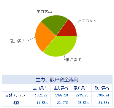 10.20盤(pán)前重磅 多家互聯(lián)網(wǎng)安全服務(wù)上市公司同日釋放利好，行業(yè)景氣度持續(xù)攀升
